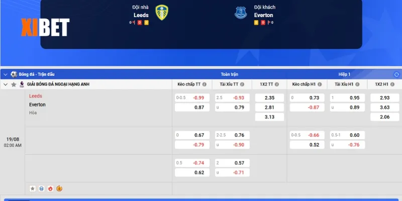 Bảng kèo Leeds United vs Everton ngày 19/8/2025